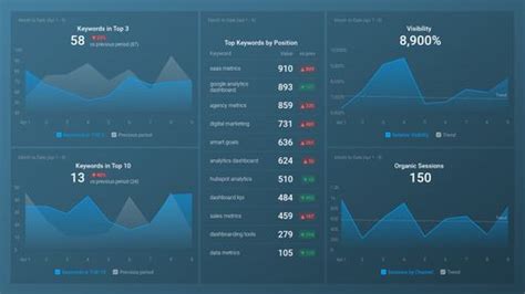 Free SEMrush Dashboard Examples and Templates .